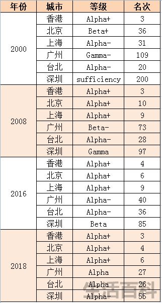 上海和香港gdp对比