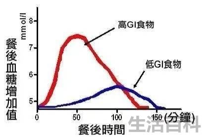 gl是什么意思