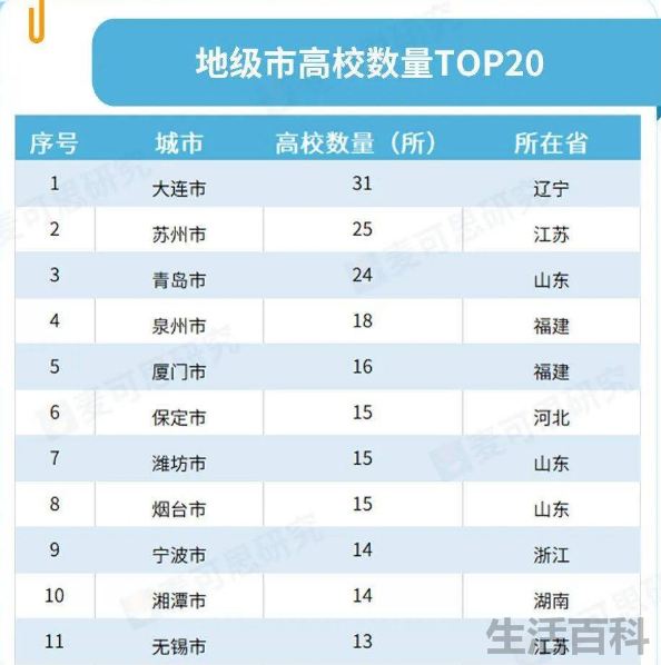 无锡太湖学院学费