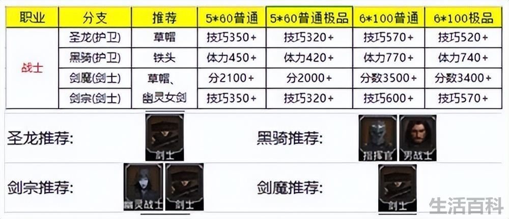 地下城堡2角色转职推荐图
