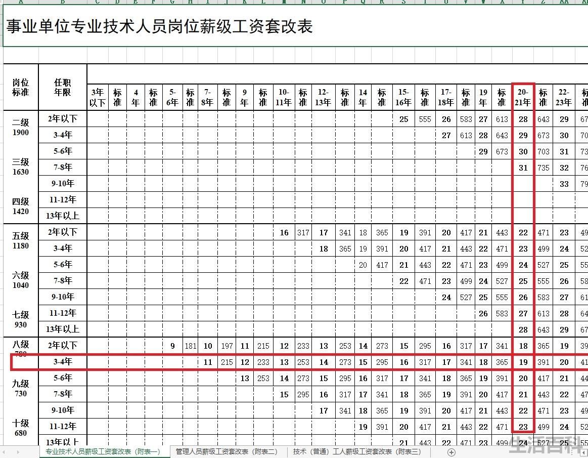 事业单位管理岗位工资标准表2023