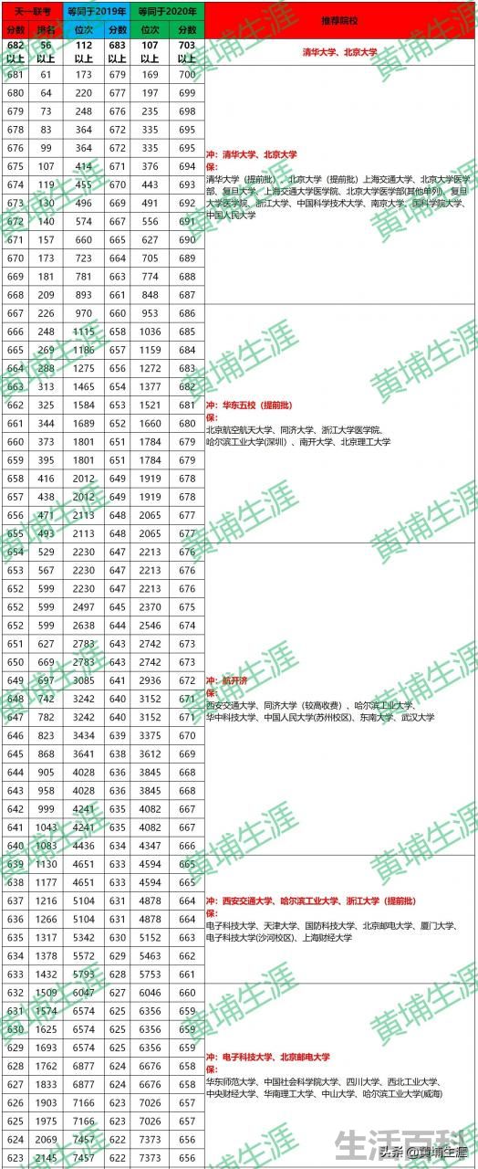 天一大联考成绩查询系统
