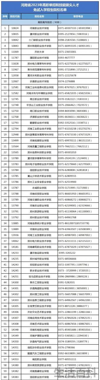 河南单招报名入口官网