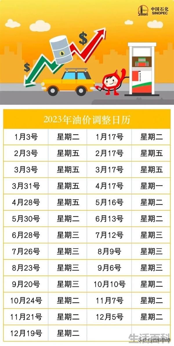 油价调整时间表2023