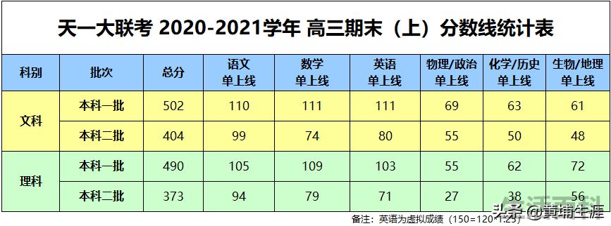 天一大联考成绩查询系统