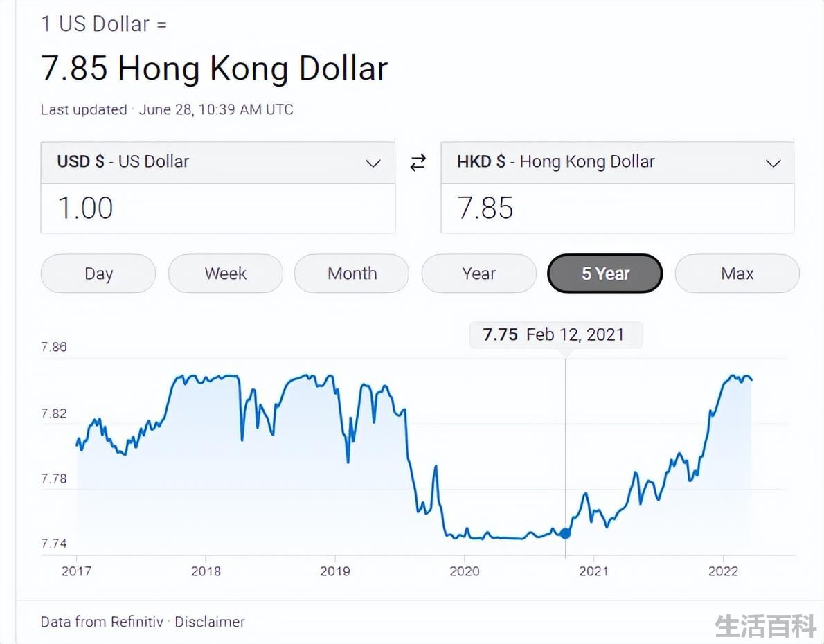 港币与美元挂钩了吗