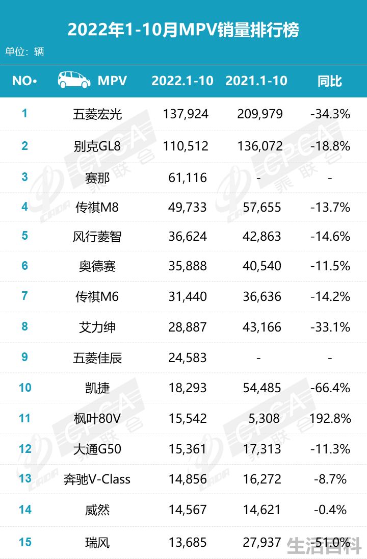 mpv排行榜前十名
