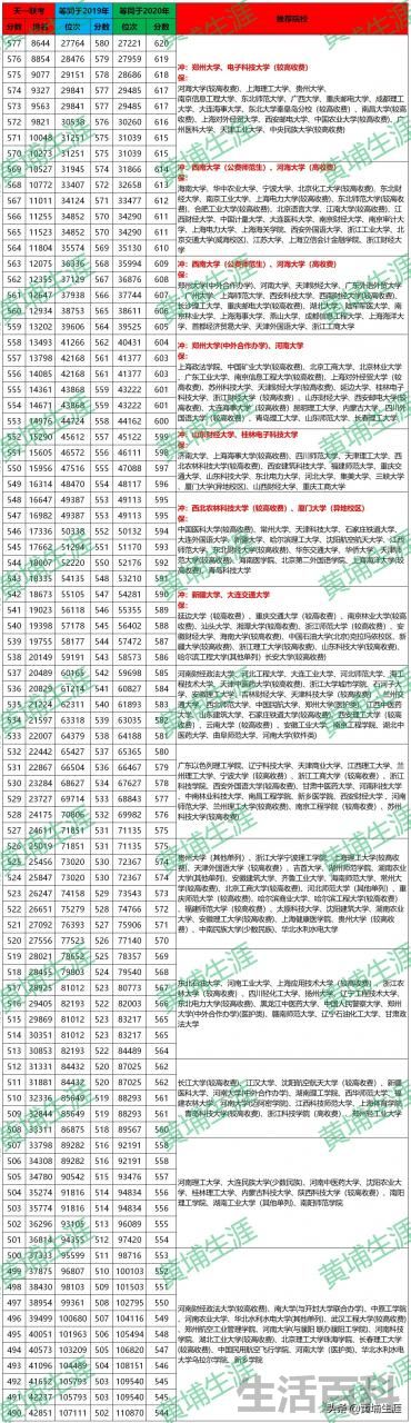天一大联考成绩查询系统