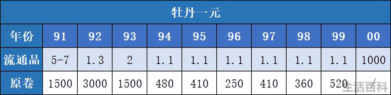 菊花1元硬币回收价格表一览