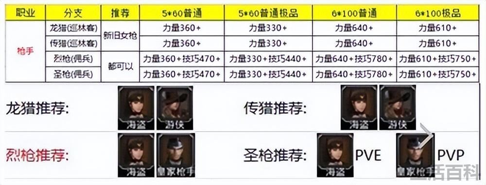 地下城堡2角色转职推荐图