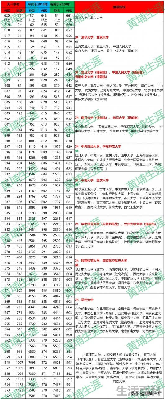 天一大联考成绩查询系统