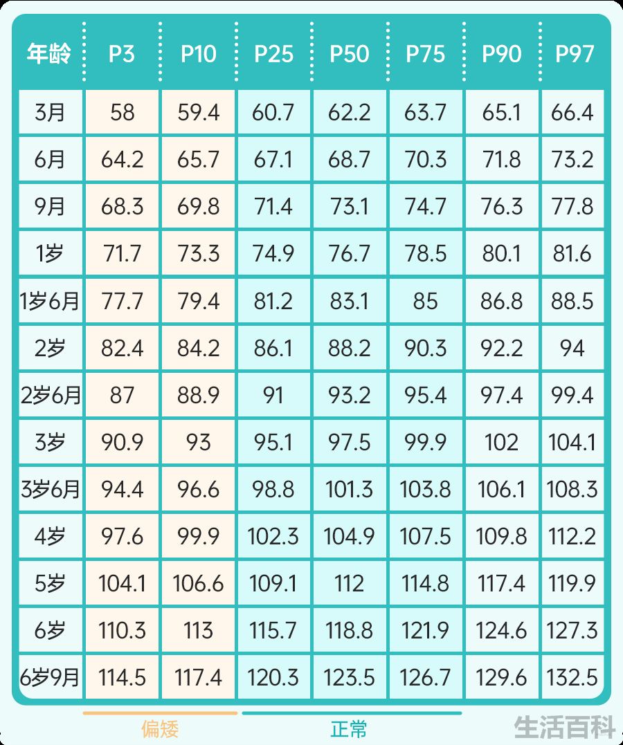 标准体重身高对照表