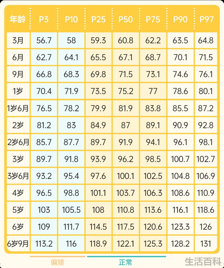 标准体重身高对照表