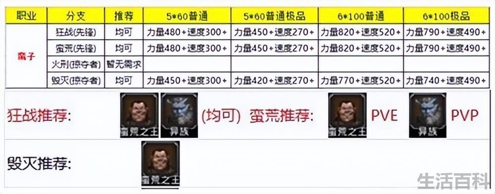 地下城堡2角色转职推荐图
