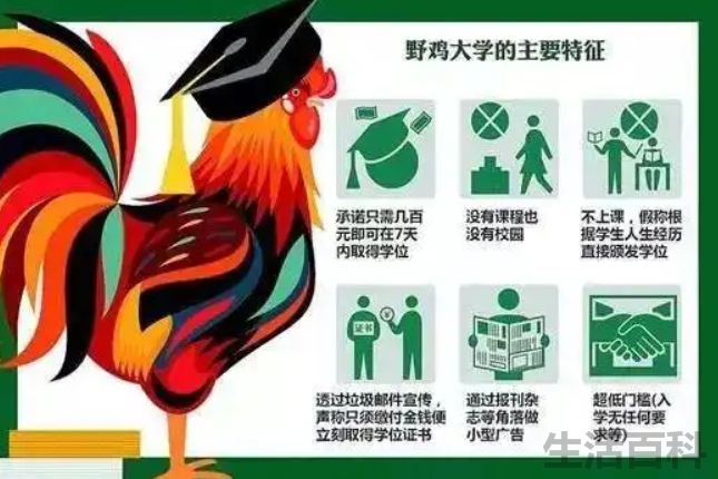 河北十大垃圾民办学院