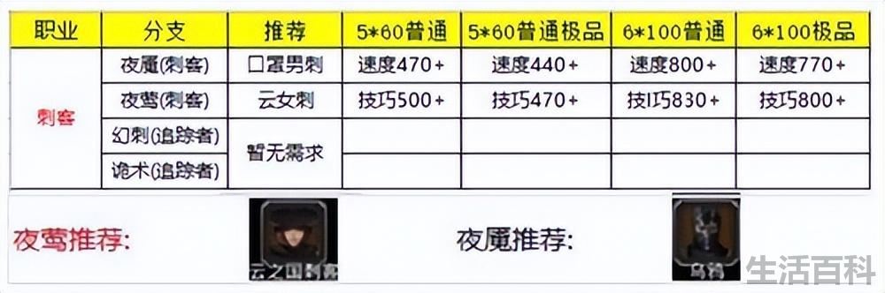地下城堡2角色转职推荐图