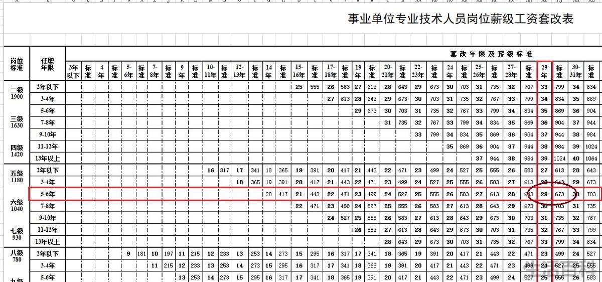 事业单位管理岗位工资标准表2023