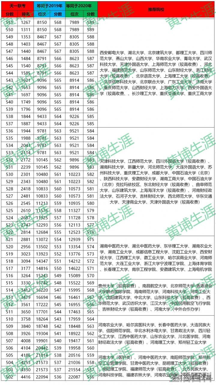 天一大联考成绩查询系统
