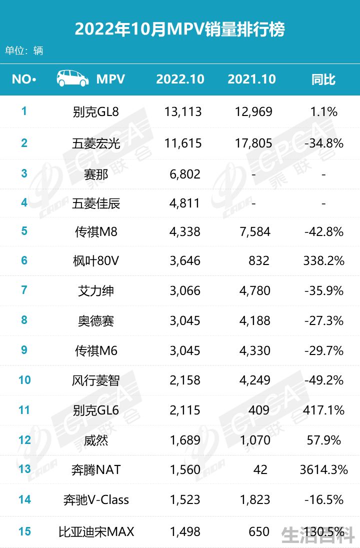 mpv排行榜前十名