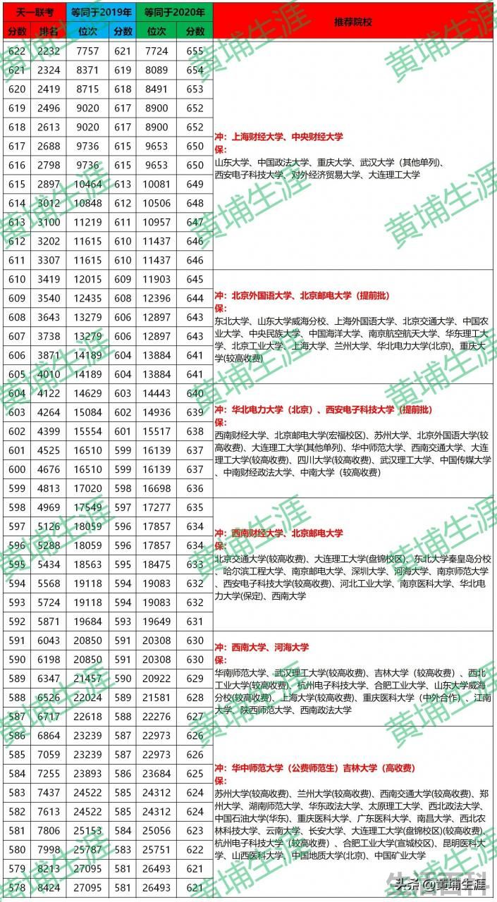 天一大联考成绩查询系统