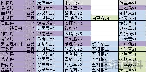觅长生神识丹药有哪些