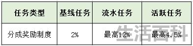 抖音嘉年华主播能得多少钱