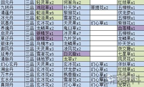 觅长生神识丹药有哪些
