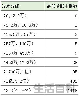 抖音嘉年华主播能得多少钱