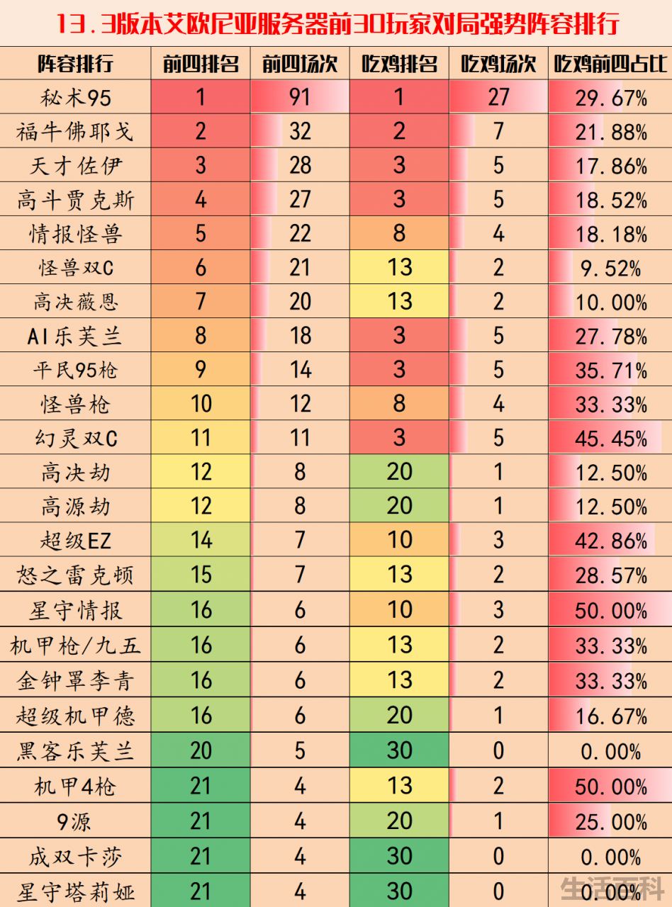 云顶之弈最新阵容推荐2023
