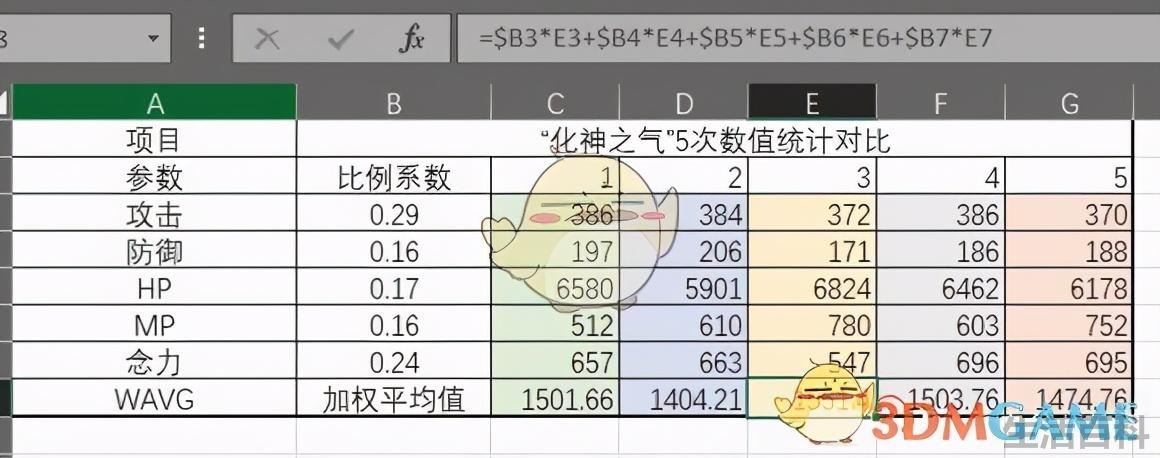 鬼谷八荒化神之气最高属性