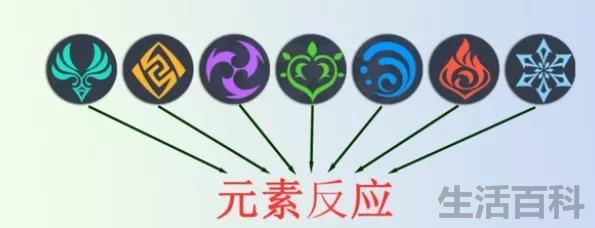 原神元素反应图及伤害排行