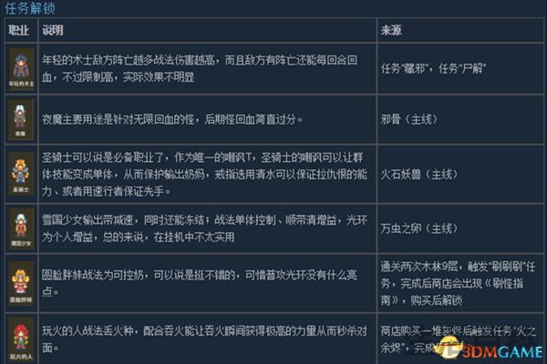 龙崖人物解锁条件大全