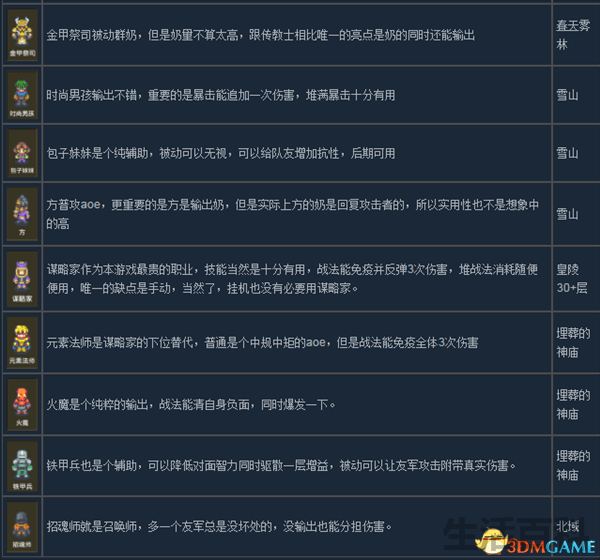 龙崖人物解锁条件大全