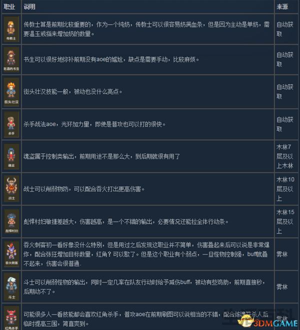 龙崖人物解锁条件大全