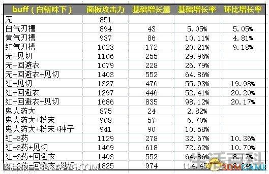 怪物猎人世界太刀升级路线
