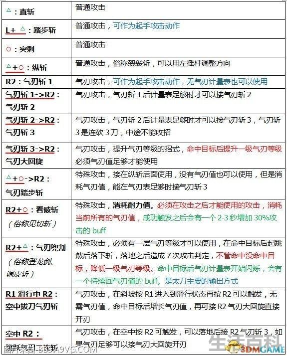 怪物猎人世界太刀升级路线
