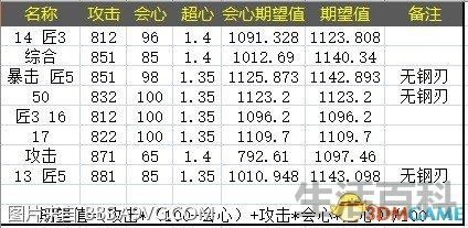 怪物猎人世界太刀升级路线