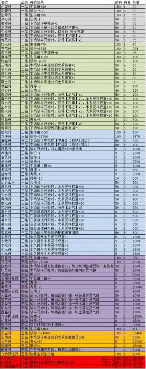 觅长生丹药配方大全