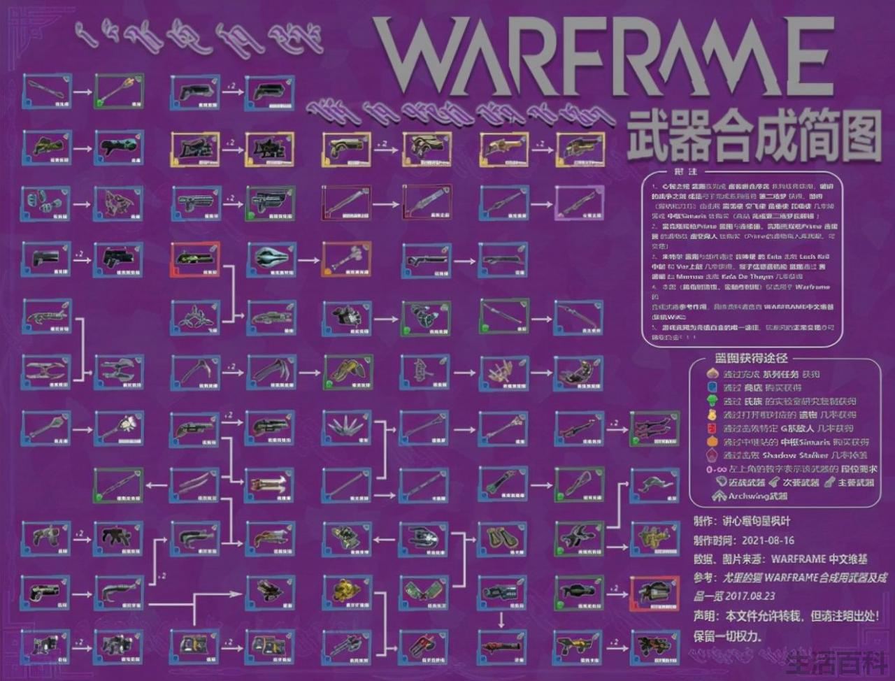 星际战甲玄骸战甲对应属性