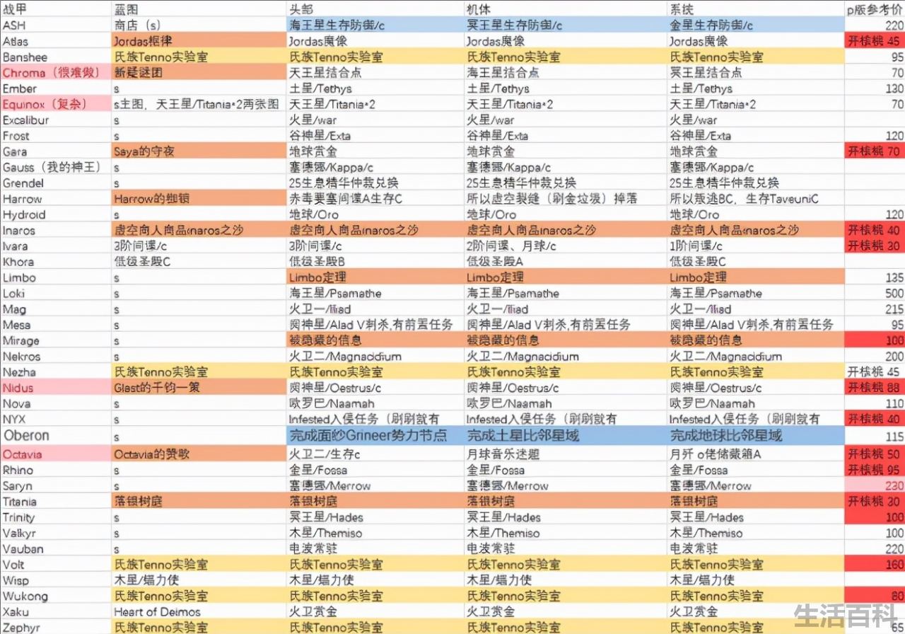 星际战甲玄骸战甲对应属性