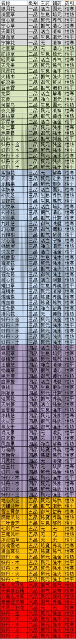 觅长生丹药配方大全