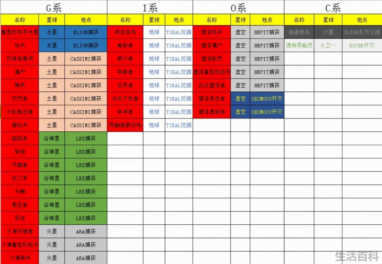 星际战甲玄骸战甲对应属性