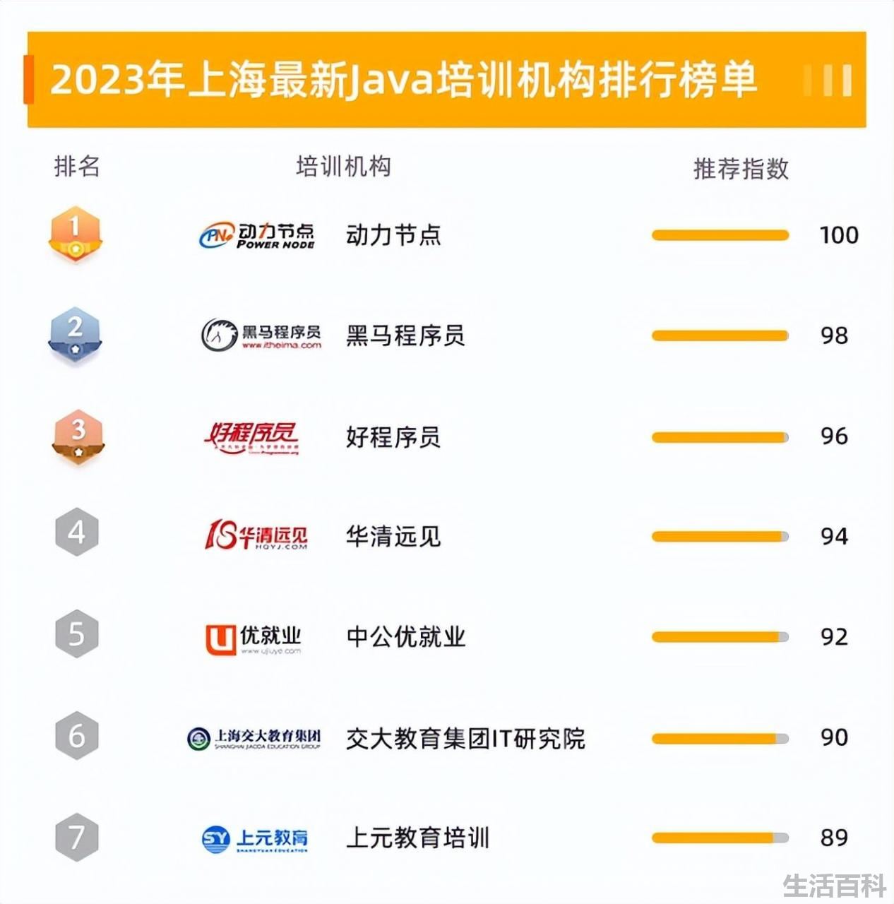 网校排名前十名有哪些