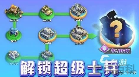 微信小程序游戏手游排行榜