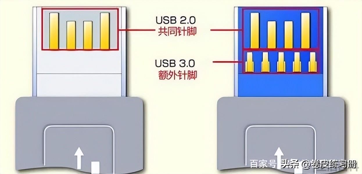如何区分USB2.0接口和USB3.0接口