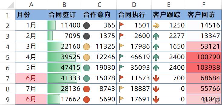 认识条件格式