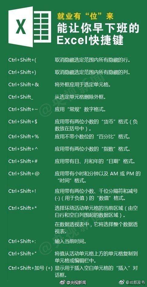 工作必备！Excel快捷键，转给需要的人