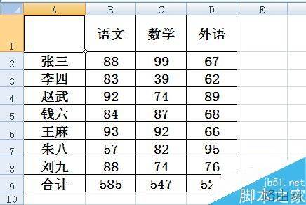 在excel表格中怎么制作斜线表头?