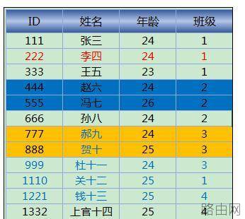 Excel2013中进行颜色筛选的操作方法