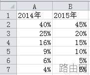 excel怎么设计双层圆环图表